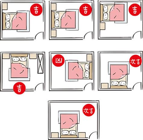 房間床的擺放|失眠怎麼辦？床位擺放風水超重要！6大「床位禁忌、。